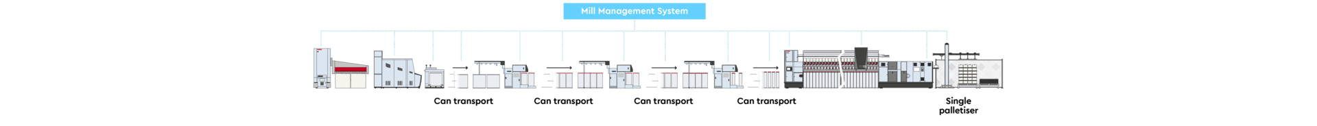 ProcessLineUp-AUTOMATION-AIR