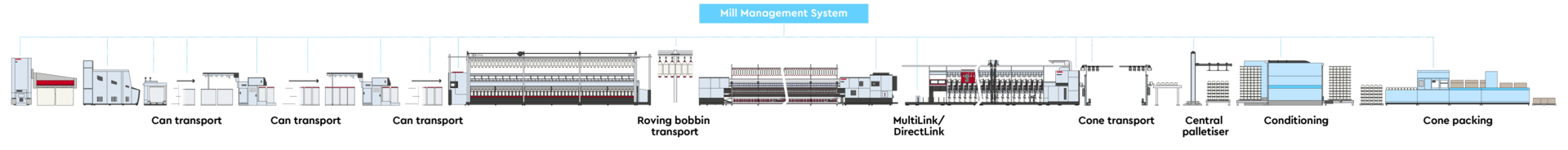 ProcessLineUp-AUTOMATION-RING_01
